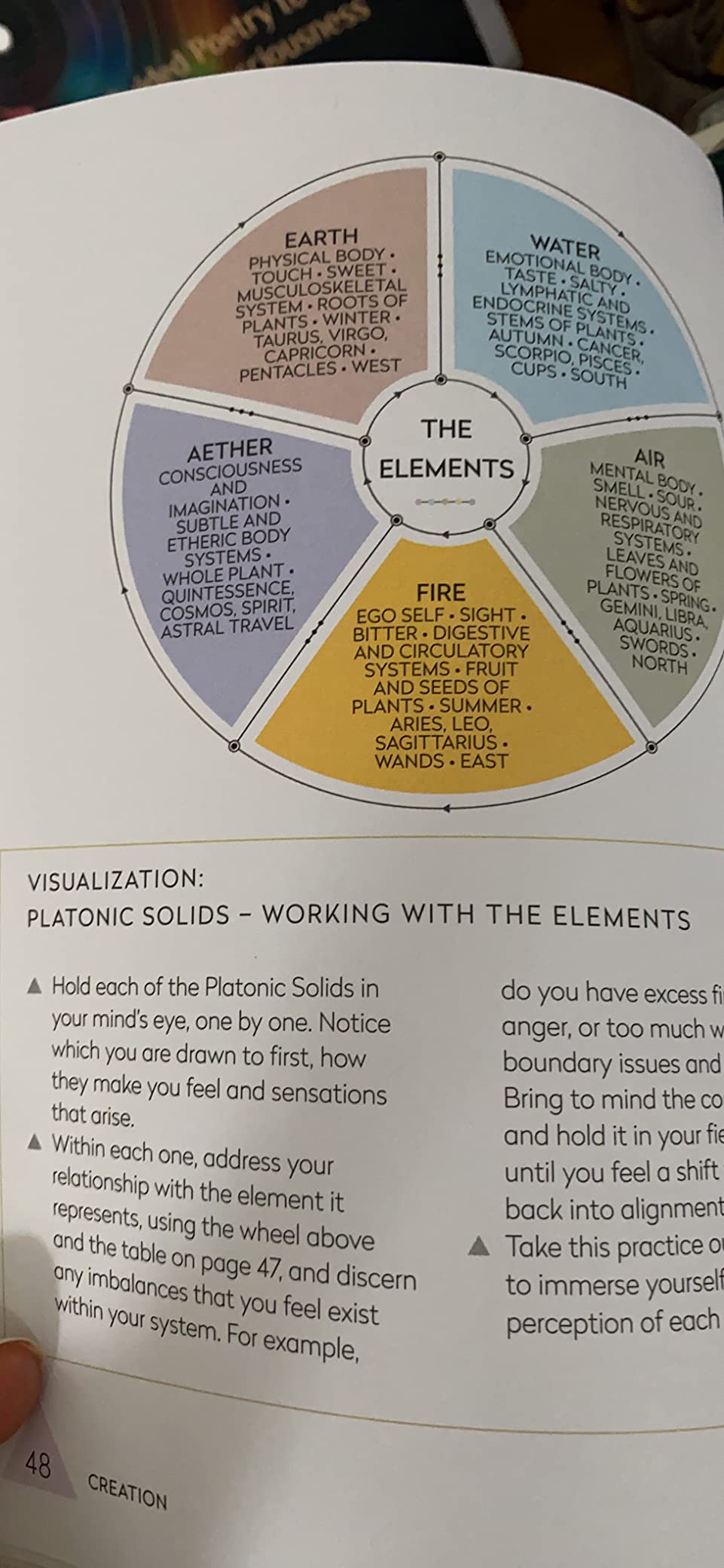 Sacred Geometry (Conscious Guides): How to use cosmic patterns to power up your life customer photo 1
