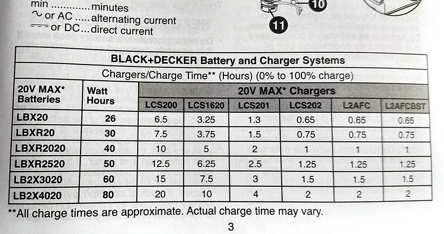 BLACK+DECKER 20V MAX 12 Inch Weed Eater Cordless String Trimmer and Wheeled Edger (LST522) customer photo 2