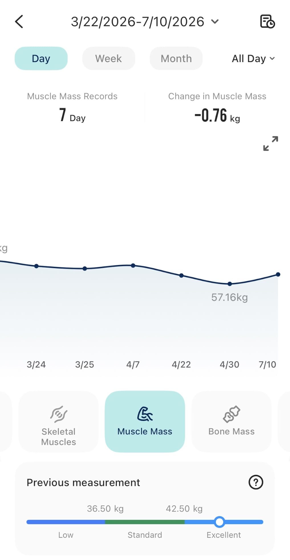 Etekcity Upgraded Smart Scale for Body Weight Fat and BMI, FSA Eligible | HSA Eligible, Bathroom Scale with Muscle Mass, 13 Metrics, Large Display, Offline Mode and App Connection customer photo 2