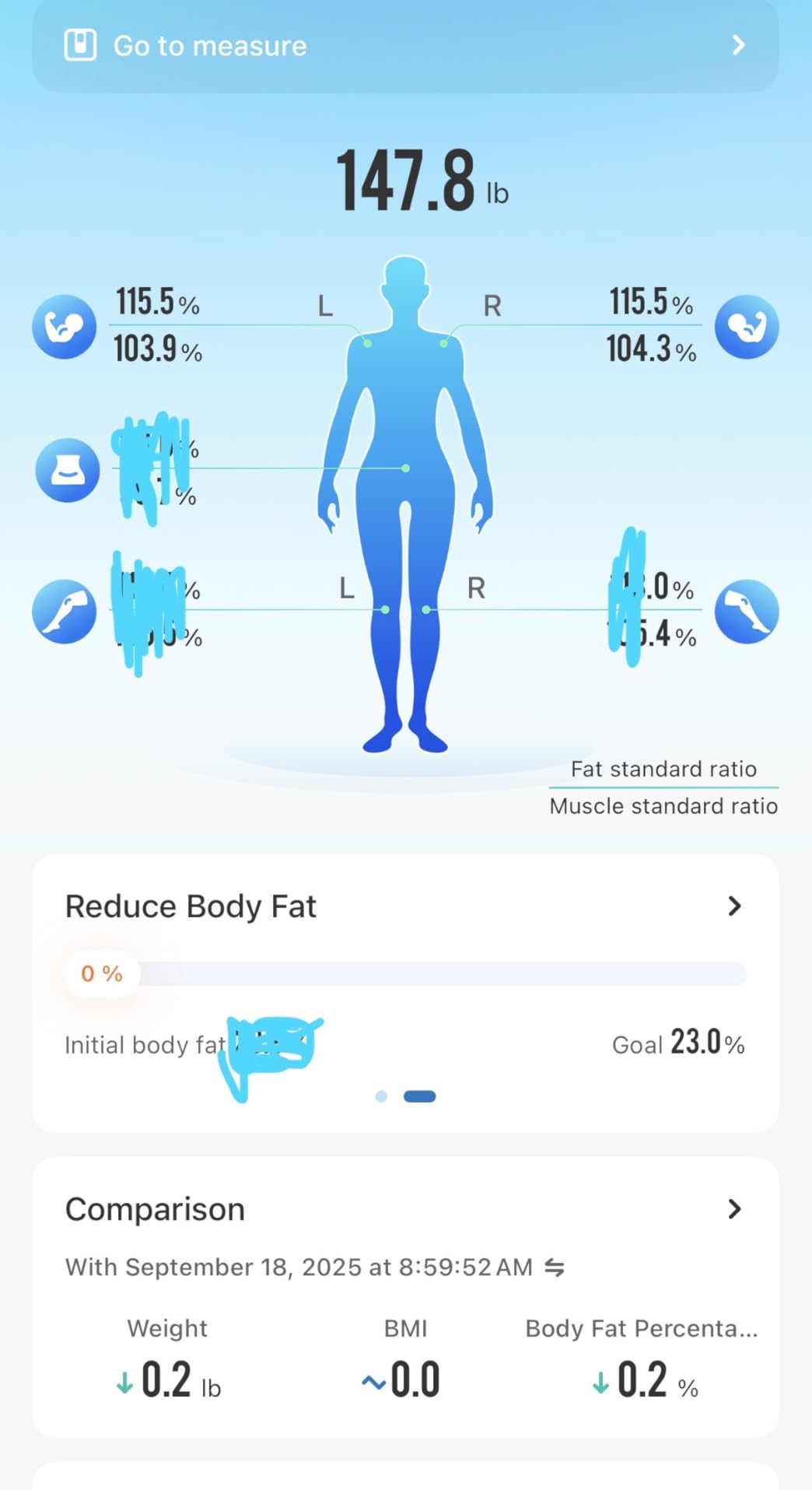 RENPHO Body Composition Scale with Handle, 50+ Metrics, MorphoScan Base customer photo 1