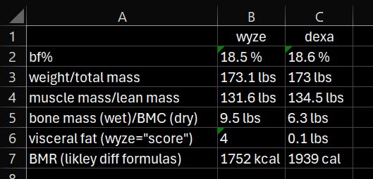Wyze Smart Scale Ultra BodyScan with Handle – Wi-Fi & Bluetooth Body Composition Scale for Weight, BMI, Body Fat, Muscle Mass, and Segmental Measurement, 400 lbs, Black customer photo 2